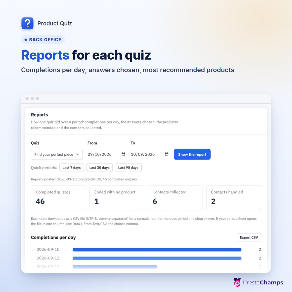 Reports per quiz: completions, answers chosen and the most recommended products